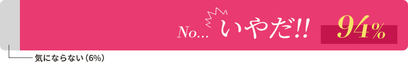 NO...いやだ!!94%