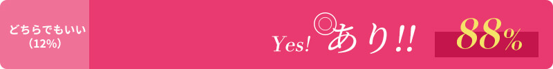 Yes!あり!! 88%