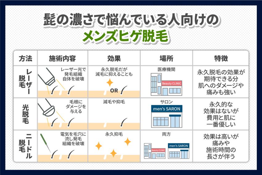 濃い髭 ヒゲ を薄くするポイントとは 髭が濃い原因と対策について Zelmo Style Magazine