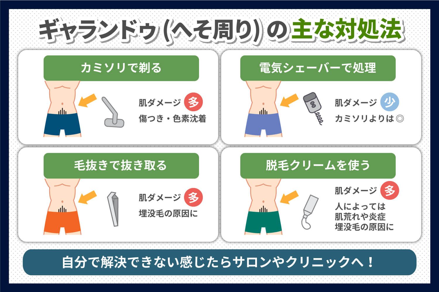 ギャランドゥ（へそ周り）の処理方法は？男性もケアした方が良い理由